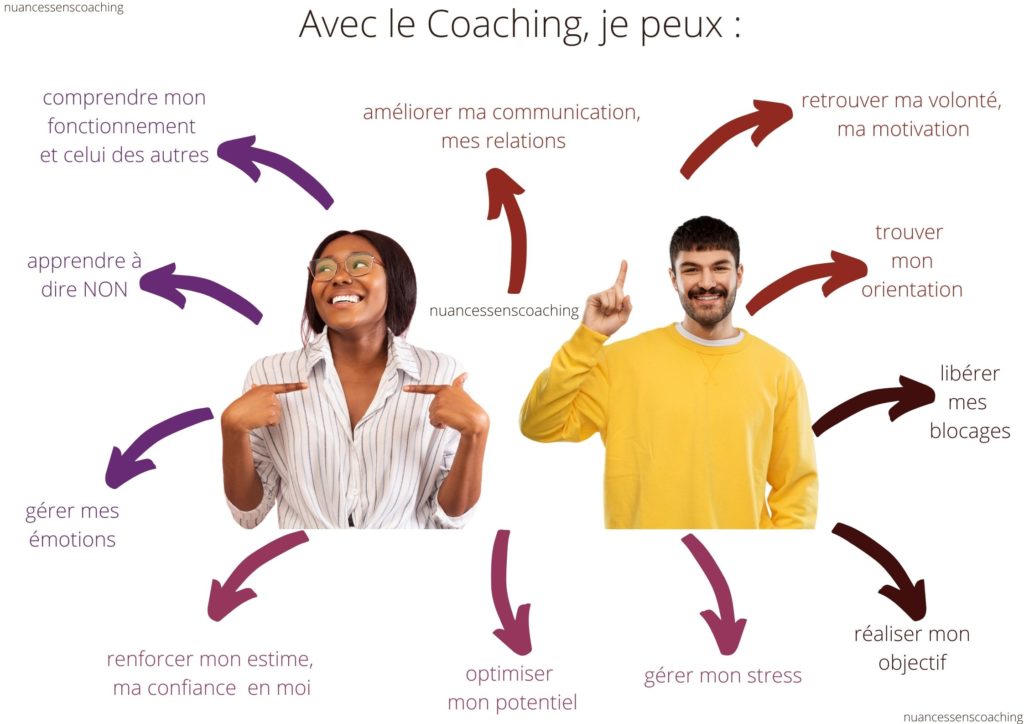 Bénéfices du coaching